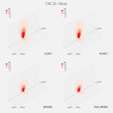 CNC 25 T recessed IP67 | white