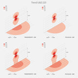 Trend 220 U&D | white