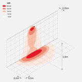 Kura 2x2 recessed IP65 | white