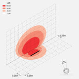TNC IP67 ⌀2,4 | 105cm