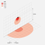 Trend Flat 200 | sand